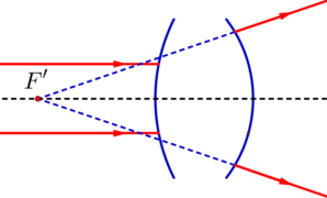 Système optique divergent