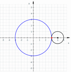 La curva roja es una epicicloide trazada a medida que el pequeño círculo (radio r = 1) gira sobre la circunferencia de un círculo mayor (radio R = 3).