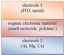 Photovoltaic Cell Working Principle Wiki