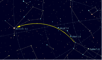 Itran imeqqranen iweṣṣfen "talɣemt": sbaɛ yetran n Ursa Maior rnu-yasen Arcturus. Lxeṭṭ yesdukulen akasrun d Arcturus yettban am yiri-s gezzifen iqewwsen.