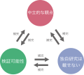 2022年3月13日 (日) 15:16時点における版のサムネイル