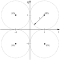 Konstellationsdiagramm 4QAM