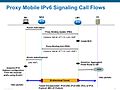 Miniatura per Proxy mòbil IPv6