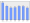 Evolucion de la populacion 1962-2008