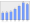 Evolucion de la populacion 1962-2008