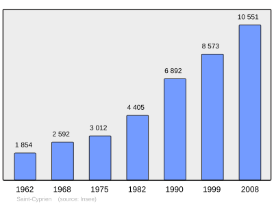 Referanse: INSEE