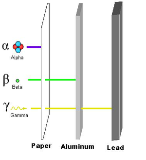 types of radiation expression