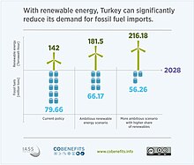 Возобновляемые источники энергии сокращают импорт ископаемого топлива в Турцию.jpg
