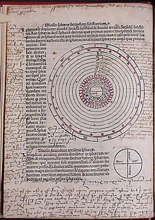 Heavily annotated copy of De Sphaera of Sacrobosco. Sacrobosco sphaera1.jpg