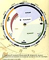 Vorschaubild der Version vom 14:10, 6. Feb. 2022