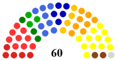 Senate diagram Belgium 2014.png