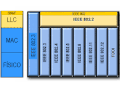 Miniatura para Subnetwork Access Protocol