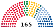 Vignette pour Élections législatives norvégiennes de 1997