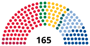 Elecciones parlamentarias de Noruega de 1997