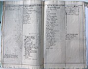 Перепис Севастянівки 1724 року