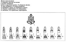 Елементи униформе УДФ, 1918-1924