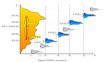 Very good fit: Weight by breed ANOVA very good fit.jpg