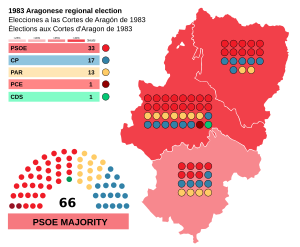 Elecciones a las Cortes de Aragón de 1983