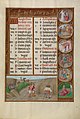 August Calendar Page; Reaping; Zodiacal Sign of Virgo by Master of James IV