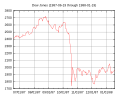 Vorschaubild der Version vom 22:33, 7. Mär. 2009