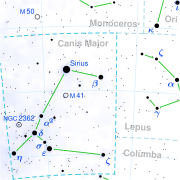 The position of Sirius.