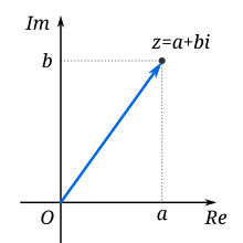 Complex number