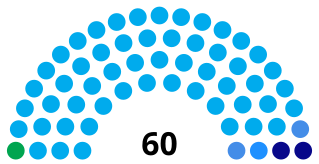 Composición de la Asamblea Legislativa de El Salvador 2024-2027.svg