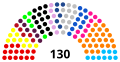 Législature 2021-2026 du Congrès de la République du Pérou
