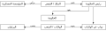 تصغير للنسخة بتاريخ 17:22، 13 يناير 2009