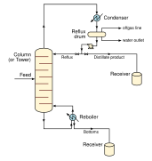 Chemical engineering schematic