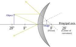 Выпуклое зеркало raydiagram.svg