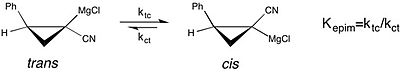 Solvent effects and the epimerization of a chiral Grignard reagent. The cis form of the reagent is stabilized, and so more strongly favored, in the reaction solvent THF, over diethyl ether; a larger equilibrium constant is observed in THF. Epimerization.jpg