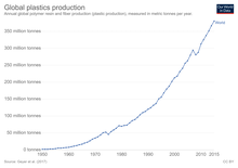 Global-plastics-production.png