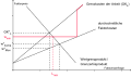 Vorschaubild der Version vom 22:15, 18. Feb. 2012