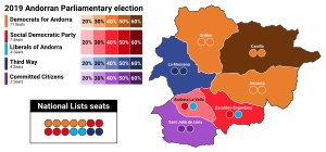 Elecciones parlamentarias de Andorra de 2019