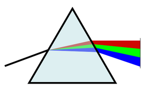 English: Triangular prism causing the dispersi...