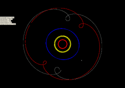 The motions of Orcus and Pluto in a rotating frame with a period equal to Neptune's orbital period (holding Neptune stationary). Pluto is grey, Orcus is red, and Neptune is the white (stationary) dot at 5 o'clock. Uranus is blue, Saturn yellow, and Jupiter red.