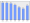 Evolucion de la populacion 1962-2008