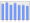 Evolucion de la populacion 1962-2008