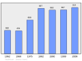 2011年2月18日 (五) 09:19版本的缩略图