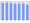 Evolucion de la populacion 1962-2008