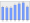 Evolucion de la populacion 1962-2008