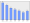 Evolucion de la populacion 1962-2008