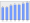 Evolucion de la populacion 1962-2008