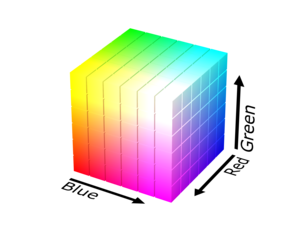 The RGB color model mapped to a cube. POV-Ray ...