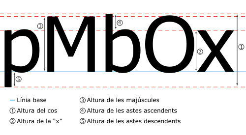 Trets més característics de la mètrica vertical de la lletra tipogràfica Tahoma