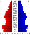 Vorschaubild der Version vom 17:46, 20. Jul. 2010