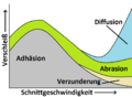 Vorschaubild der Version vom 18:55, 24. Feb. 2016