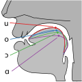 Vorschaubild der Version vom 11:29, 4. Feb. 2007