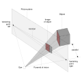 Vorschaubild der Version vom 18:43, 1. Jan. 2013